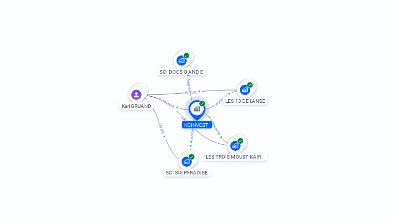 Cartographie gratuite de KGINVEST