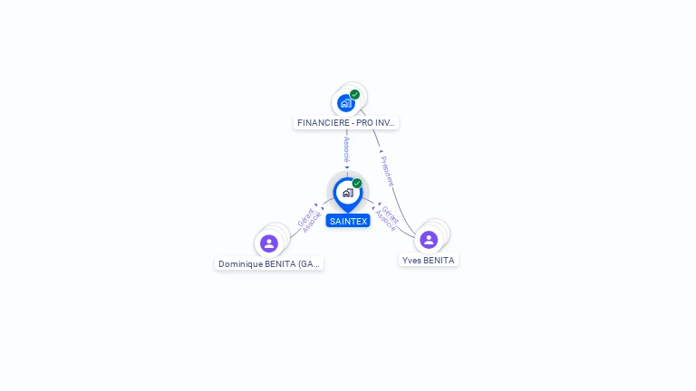 Cartographie gratuite de SAINTEX
