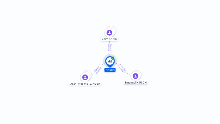 Cartographie gratuite de FOKUS