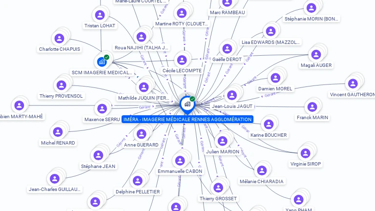 Cartographie gratuite d'IMERA - IMAGERIE MEDICALE RENNES AGGLOMERATION