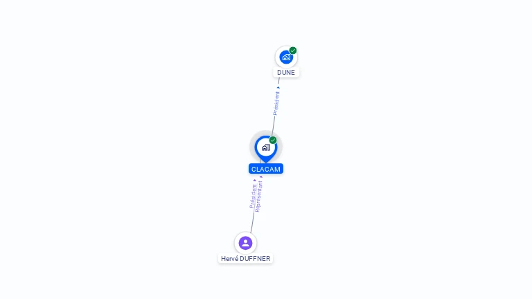 Cartographie gratuite de CLACAM