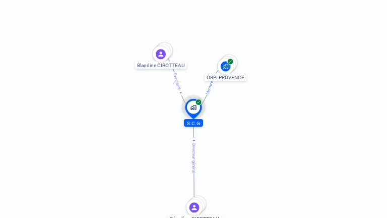 Cartographie gratuite de S.G.C.