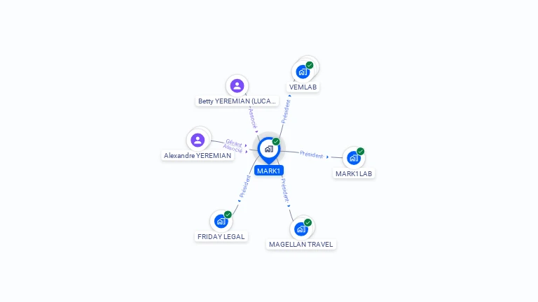 Cartographie gratuite de MARK1