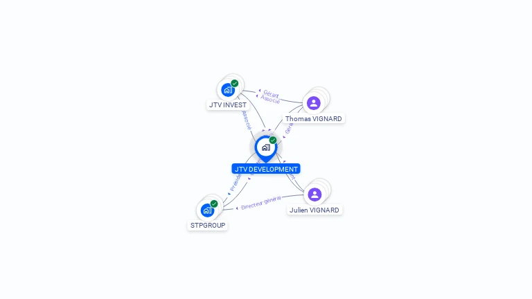 Cartographie gratuite de JTV DEVELOPMENT