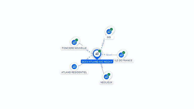 Cartographie gratuite de SCCV ATLAND AIC NOZAY