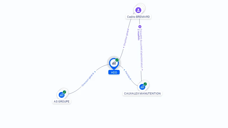 Cartographie gratuite de HDD
