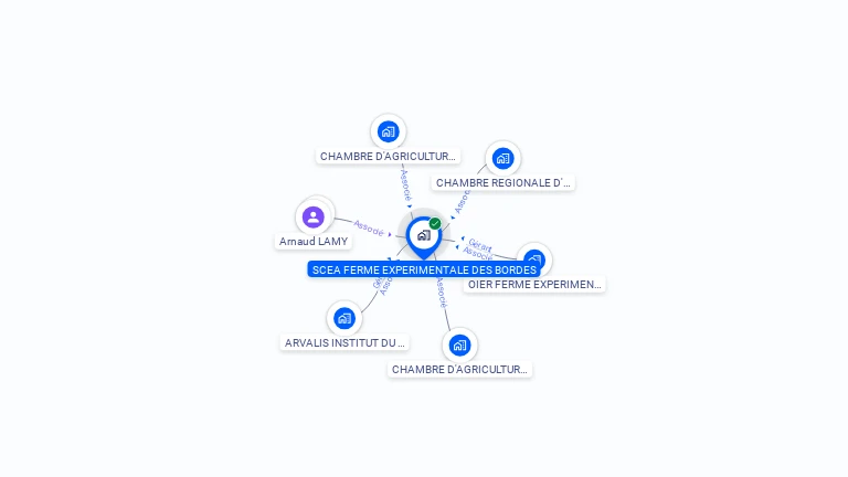Cartographie gratuite de SCEA FERME EXPERIMENTALE DES BORDES