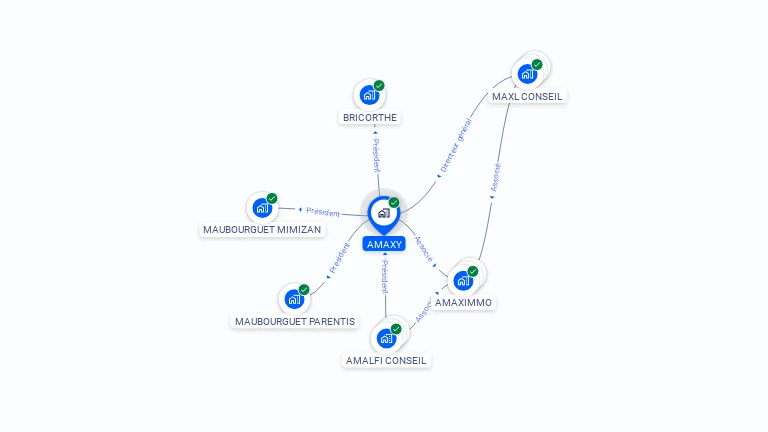 Cartographie gratuite d'AMAXY
