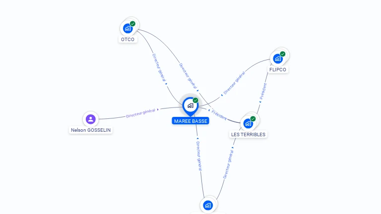Cartographie gratuite de MAREE BASSE