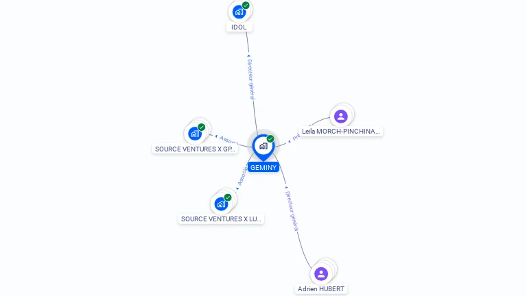 Cartographie gratuite de GEMINY