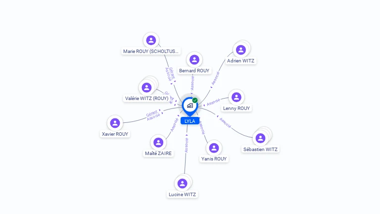 Cartographie gratuite de LYLA