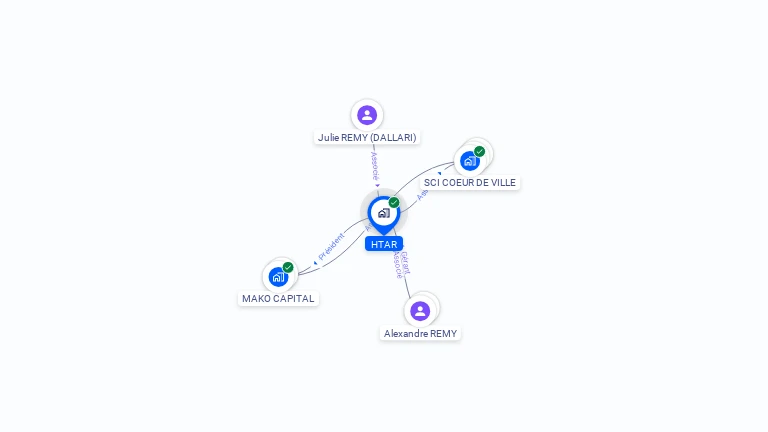 Cartographie gratuite de HTAR