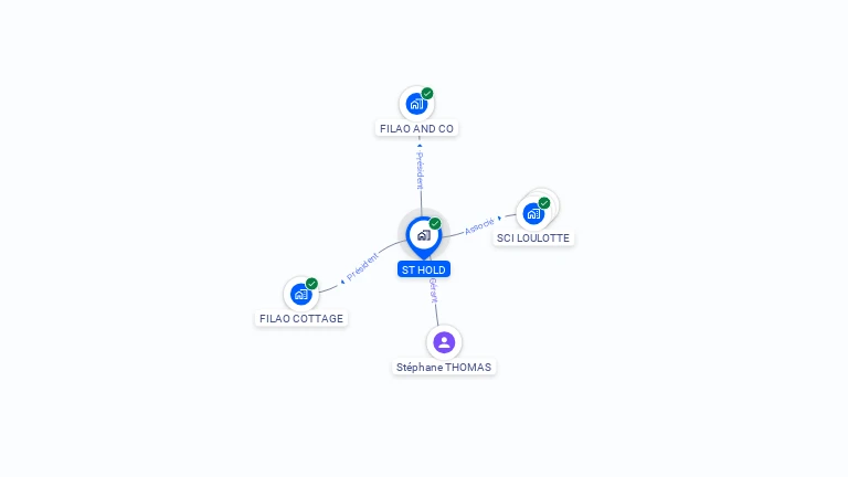 Cartographie gratuite de ST HOLD