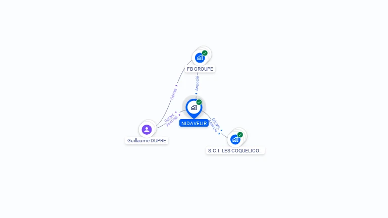 Cartographie gratuite de NIDAVELIR