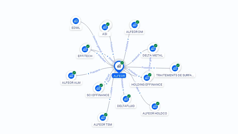 Cartographie gratuite d'ALFEOR