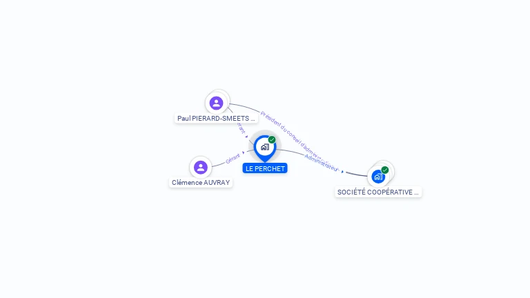 Cartographie gratuite de LE PERCHET