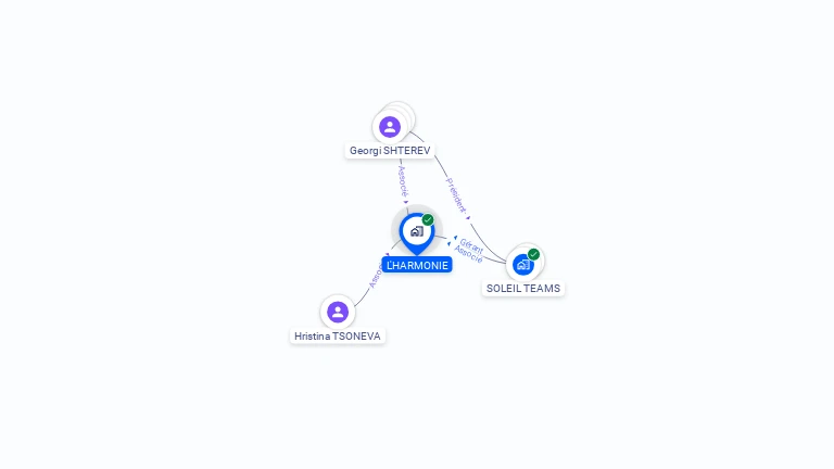 Cartographie gratuite de L'HARMONIE