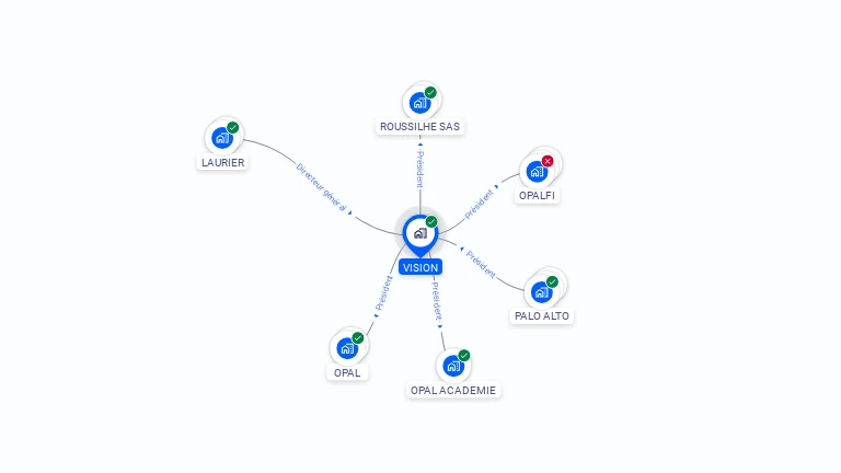 Cartographie gratuite de VISION
