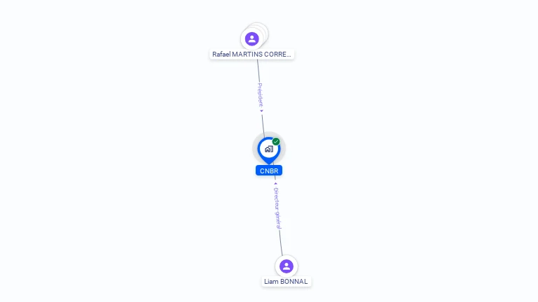Cartographie gratuite de CNBR