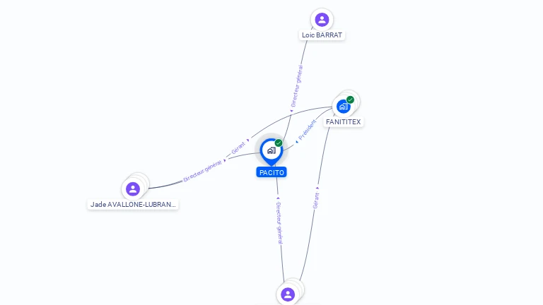 Cartographie gratuite de PACITO