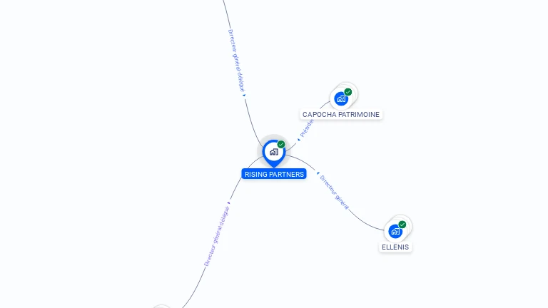 Cartographie gratuite de RISING PARTNERS