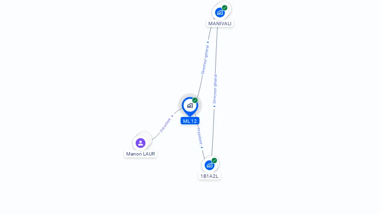 Cartographie gratuite de ML 12