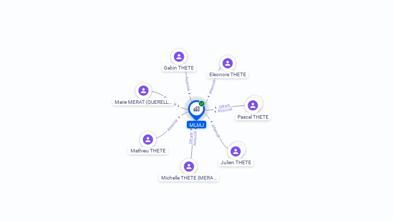 Cartographie gratuite de MLMJ