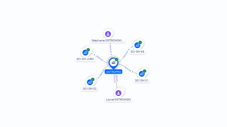 Cartographie gratuite d'OSTROPRO