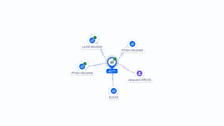 Cartographie gratuite de BOTT