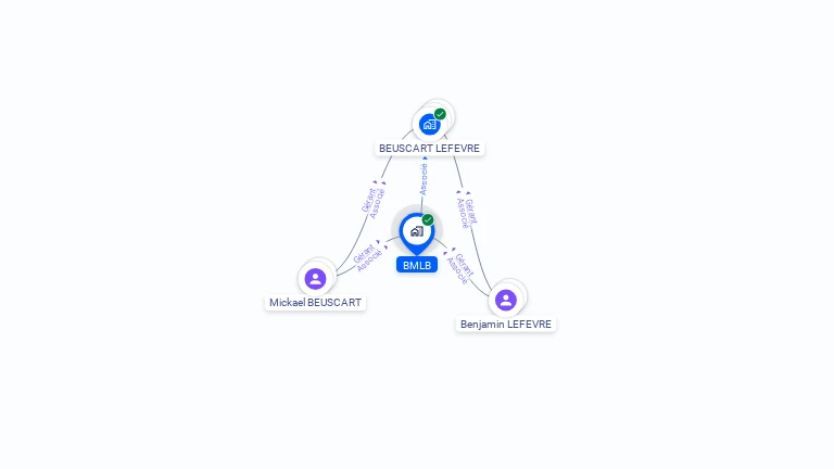 Cartographie gratuite de BMLB