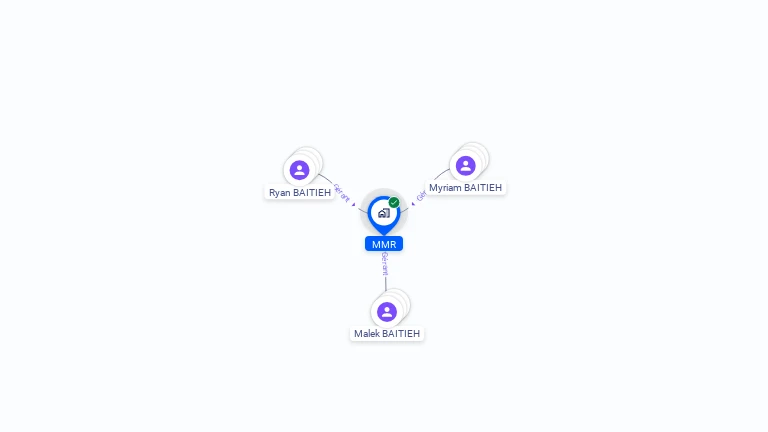 Cartographie gratuite de MMR