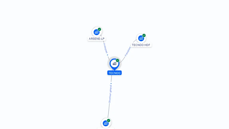 Cartographie gratuite de TECNOO