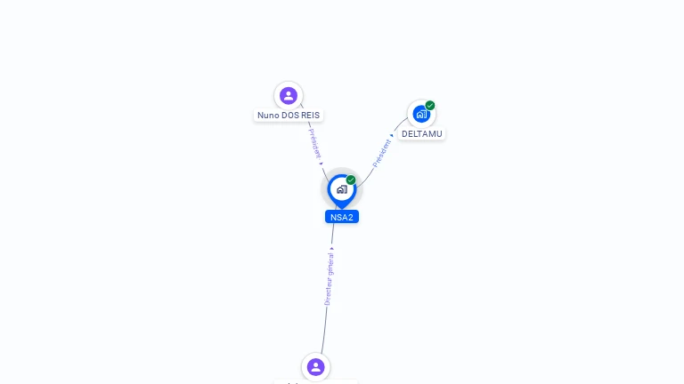 Cartographie gratuite de NSA2