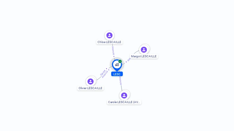 Cartographie gratuite de LESC