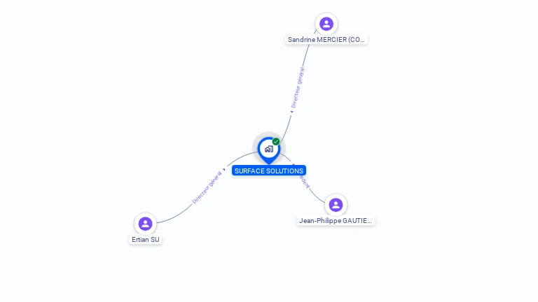 Cartographie gratuite de SURFACE SOLUTIONS