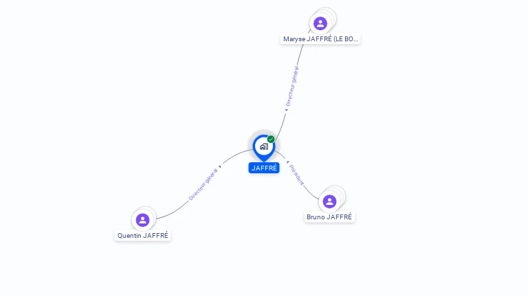 Cartographie gratuite de JAFFRE