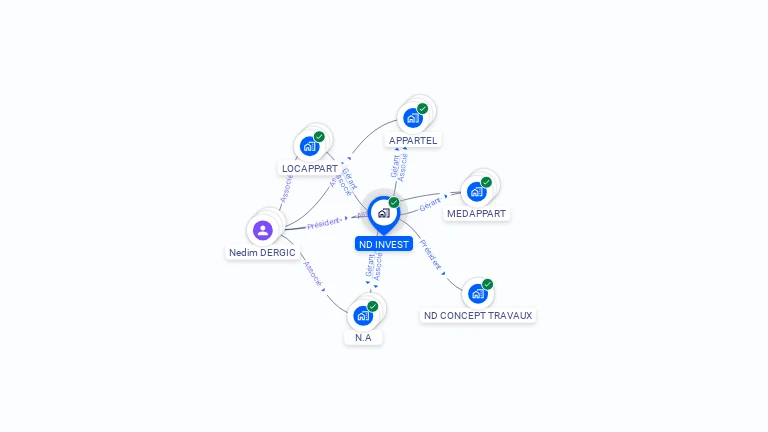 Cartographie gratuite de ND INVEST