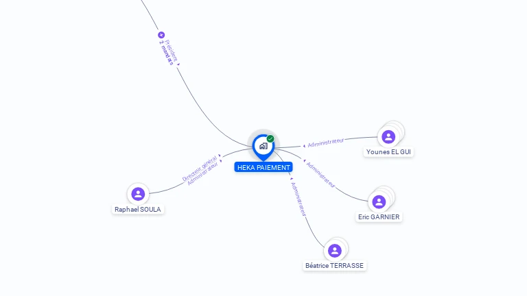 Cartographie gratuite de HEKA PAIEMENT