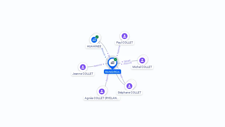 Cartographie gratuite de RANGIROA