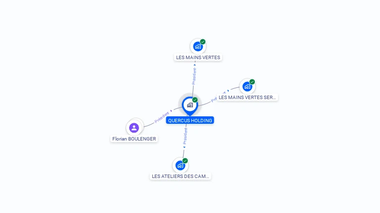Cartographie gratuite de QUERCUS HOLDING