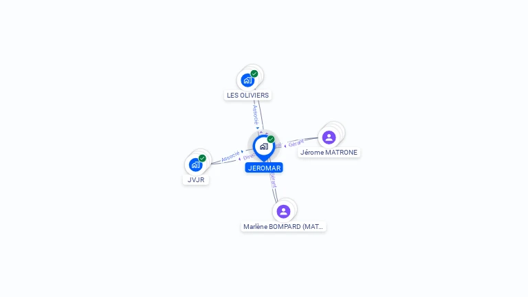 Cartographie gratuite de JEROMAR