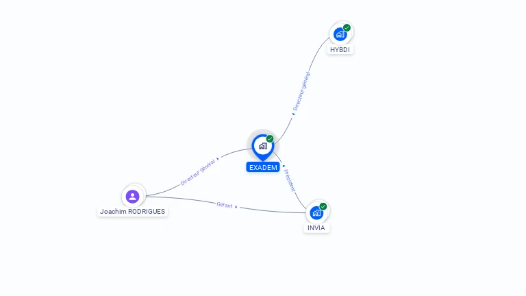 Cartographie gratuite d'EXADEM