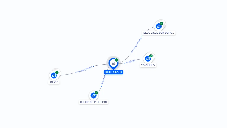 Cartographie gratuite de BLEU GROUP
