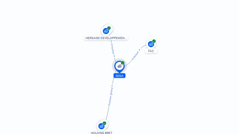 Cartographie gratuite de SENA
