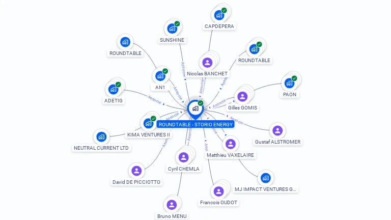 Cartographie gratuite de ROUNDTABLE - STORIO ENERGY
