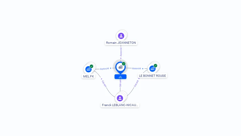 Cartographie gratuite de JL