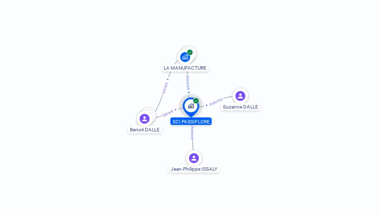 Cartographie gratuite de SCI PASSIFLORE