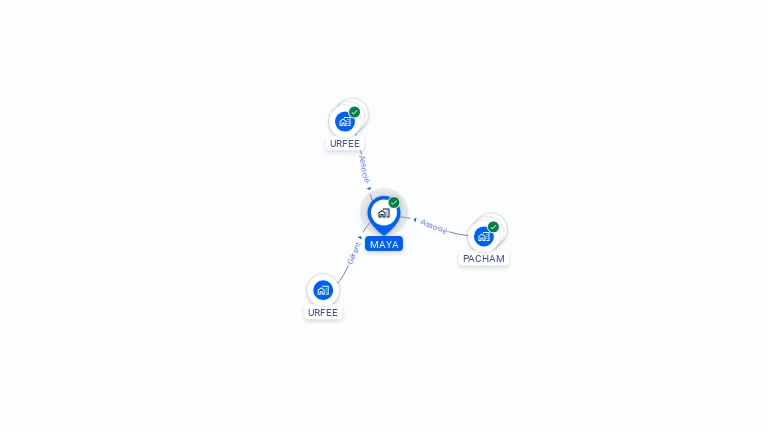 Cartographie gratuite de MAYA