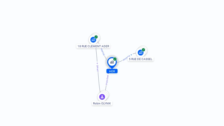 Cartographie gratuite de HOR