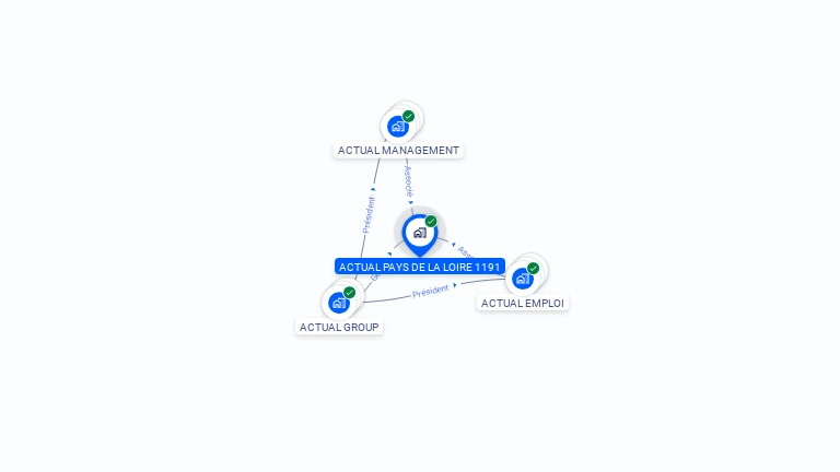 Cartographie gratuite d'ACTUAL PAYS DE LA LOIRE 1191